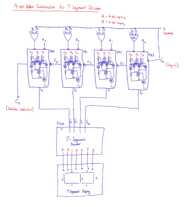 Schematic diagram showing 4-bit ALU hierarchical structure and logic gates
