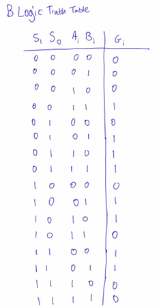 Hand-drawn K-maps and truth tables for 1 ALU stage design