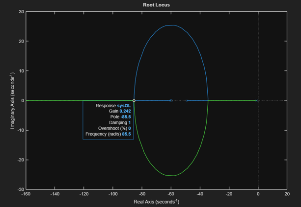 Root Locus and Routh-Hurwitz Stability Calculations